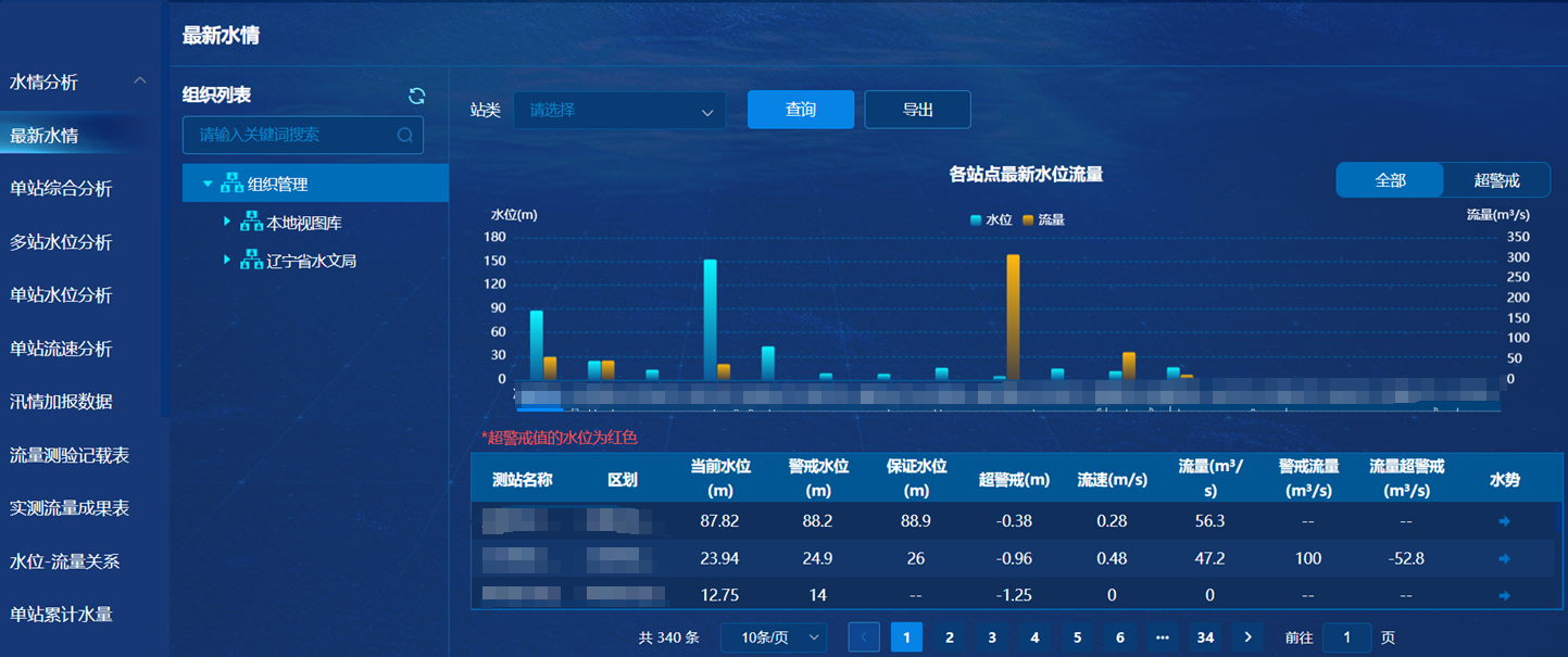 首页- 尊龙集团中国官方网站